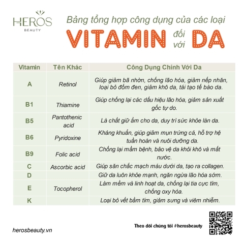 Những công dụng của vitamin cho da khỏe mạnh