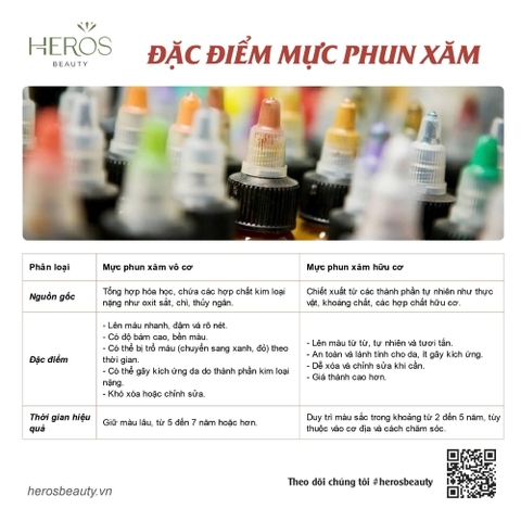 Đặc điểm của mực phun xăm vô cơ và hữu cơ