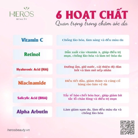 6 HOẠT CHẤT QUAN TRỌNG TRONG CHĂM SÓC DA