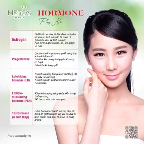 Những điều phụ nữ cần biết về hormone nữ