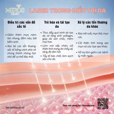 Ứng dụng của laser trong điều trị da