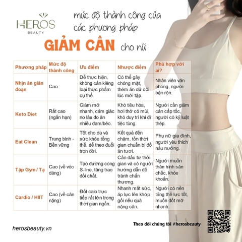 Mức độ thành công của các phương pháp giảm cân cho nữ