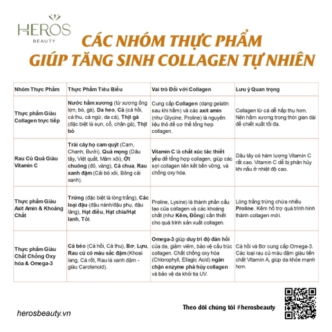 Các nhóm thực phẩm giúp tăng sinh collagen tự nhiên