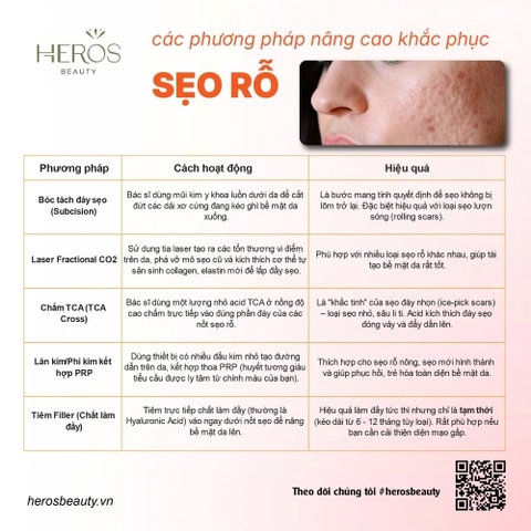 5 Phương pháp nâng cao khắc phục sẹo rỗ