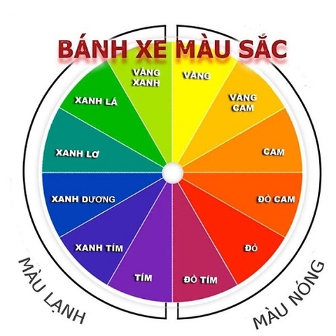 Màu vàng nghệ trong phun xăm có vai trò gì?