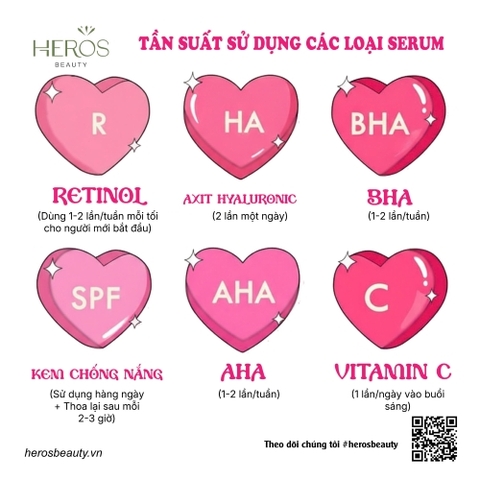 Tần suất sử dụng các loại serum như thế nào?