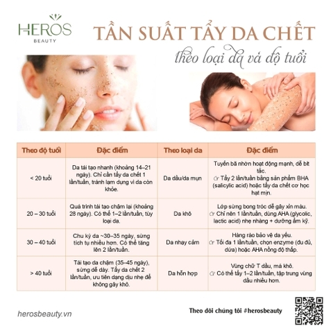 Tần suất tẩy da chết theo loại da và độ tuổi