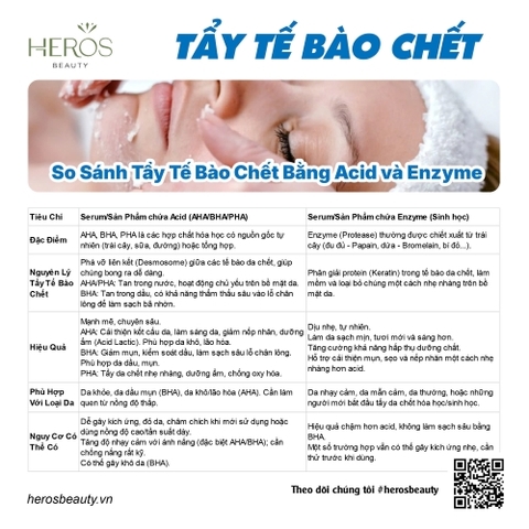 So sánh tẩy tế bào chết bằng Acid và Enzyme