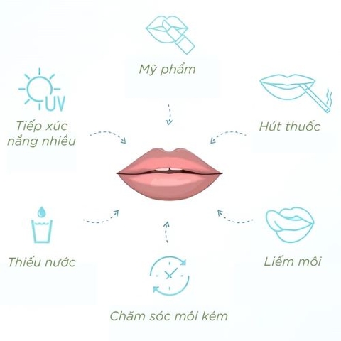 Tự nhiên thâm môi là do nguyên nhân gì