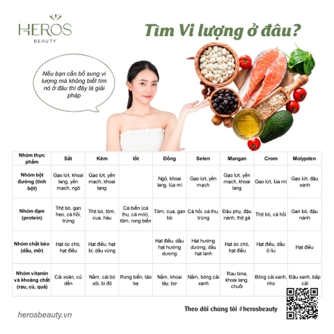 Tìm vi lượng ở đâu để cơ thể khỏe mạnh bên trong, trẻ đẹp bên ngoài?