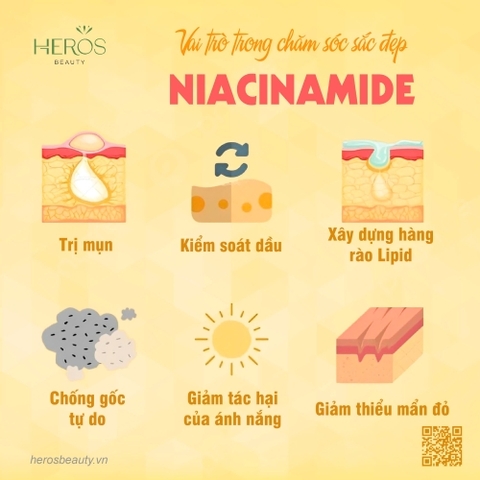 VAI TRÒ CỦA NIACINAMIDE TRONG CHĂM SÓC SẮC ĐẸP