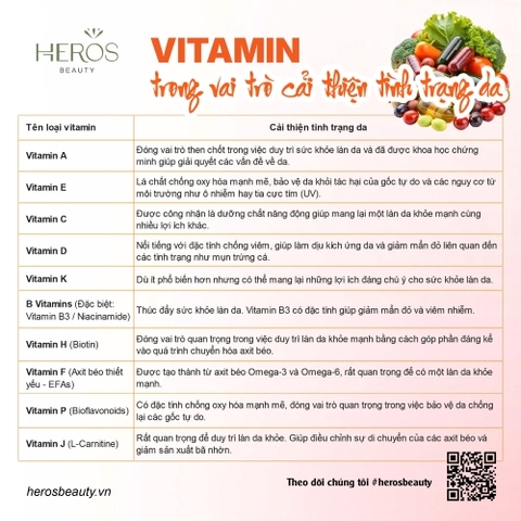 Vitamin trong vai trò cải thiện tình trạng da
