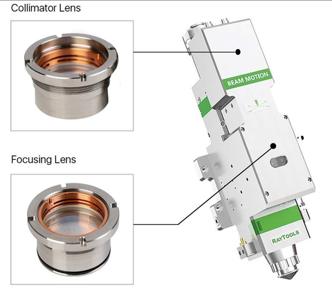 Thấu kính hội tụ và phân kỳ