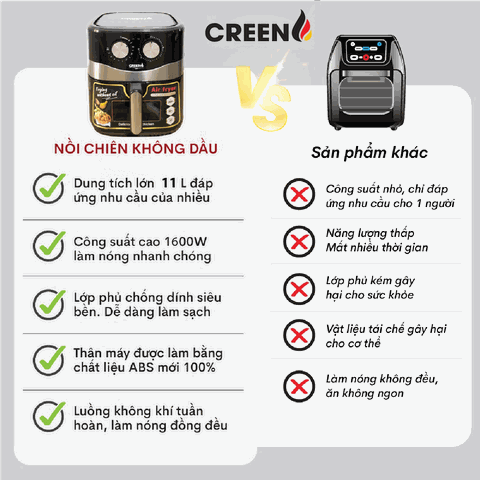 Nồi chiên không dầu Creen NC-105