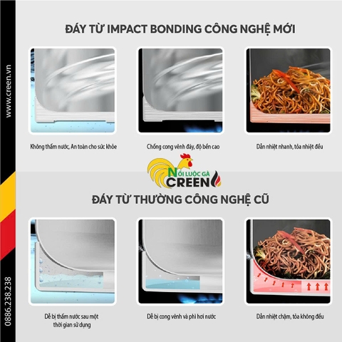 Nồi luộc gà 32cm Creen CR-S32