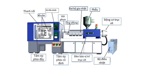 Máy ép phun khuôn nhựa – Phần I - Đại cương lịch sử phát triển của máy ép phun