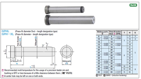 Chốt dẫn hướng gphl60