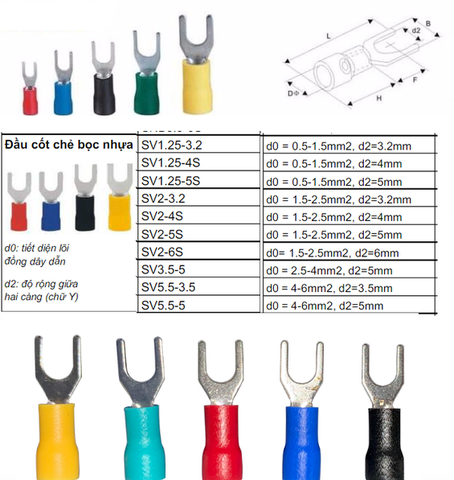 Đầu cos chữ Y có bọc cách điện SV1.25-3