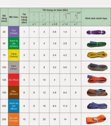 Dây cáp vải cẩu hàng