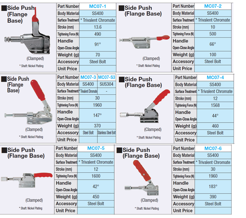 Cam kẹp MC07-1 | MC07-2 | MC07-3 | MC07-4 | MC07-5 | MC07-6