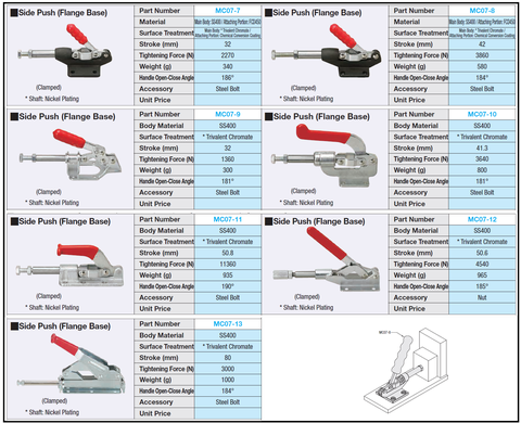 Cam kẹp MC07-7 | MC07-8 | MC07-9 | MC07-10 | MC07-11 | MC07-12 | MC07-13