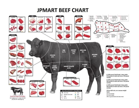 Hokubee - món thịt có thể thay thế hương vị đặc sác của bò Wagyu?