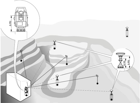 Quan Trắc Trượt/Sạt Lở Đất Đá (landslide)