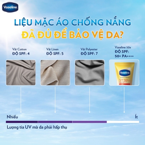 Sữa Dưỡng Thể Vaseline Chống Nắng Sáng Da SPF 50+ PA++++ Sáng Hơn 2X - Tuýp 300ML