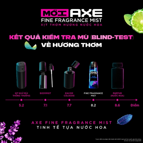 Xịt Thơm Nước Hoa AXE - Chai 135ML