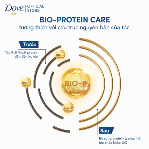 Kem Xả Serum Dove Ngăn Gãy Rụng Tóc - Tuýp 300G