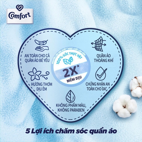 Nước Xả Vải Comfort Chăm Sóc Chuyên Sâu - Túi 2.4L