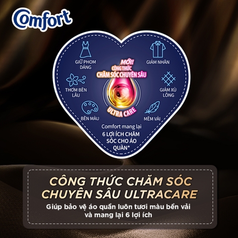 Nước Xả Vải Comfort Chăm Sóc Chuyên Sâu - Túi 3.7L