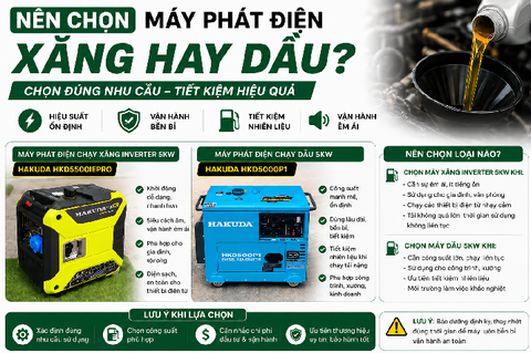 Cùng 5KW HAKUDA nên chọn máy phát điện chạy xăng inverter hay chạy dầu ?