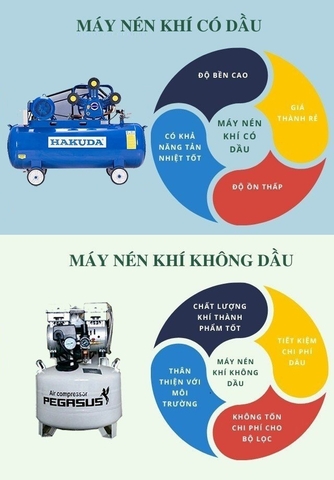 Máy Nén Khí Có Dầu Và Máy Nén Khí Không Dầu - Nên Mua Loại Nào ?