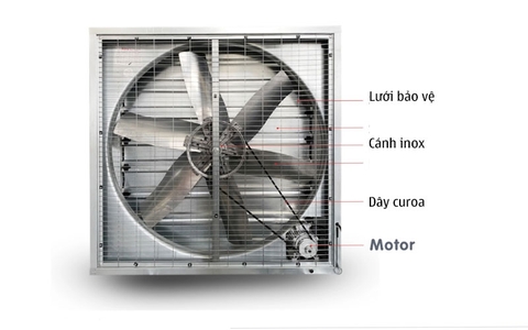 Top 5+ lợi ích của quạt thông gió công nghiệp