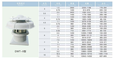 Quạt Composite DWT-II