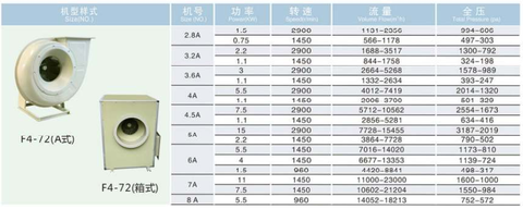 Quạt Composite F4-72