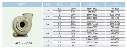 Quạt Composite GF4-72A