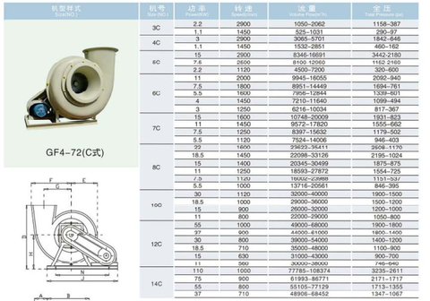 Quạt Composite GF4-72C