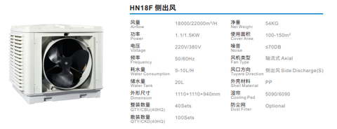 Máy làm mát công nghiệp HN18F