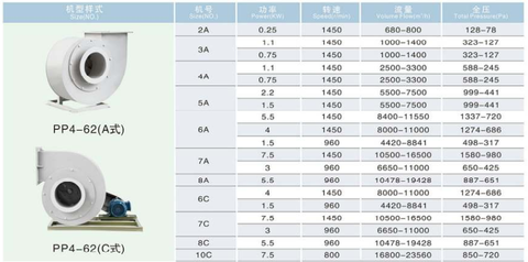Quạt Composite PP4-62