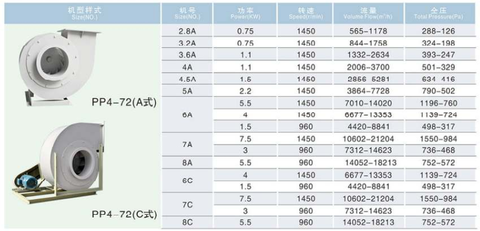 Quạt Composite PP4-72