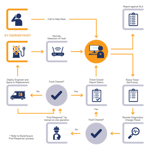 GIẢI PHÁP BẢO TRÌ TRỌN GÓI CHO CHUỖI NHÀ HÀNG, KHÁCH SẠN, QUÁN CÀ PHÊ VÀ VĂN PHÒNG