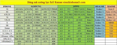 1 hộp Cường Lực remax (10 cái) cho điện thoại