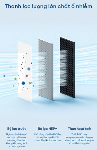 Máy lọc không khí Lumias Bulma