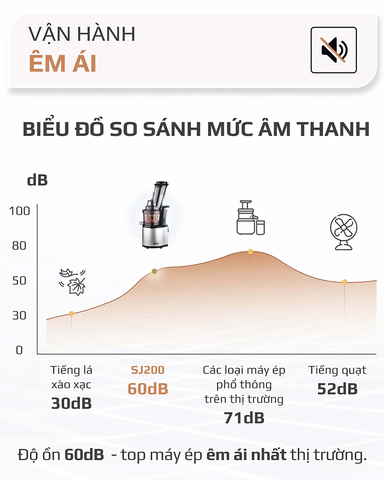 Máy Ép Chậm OLIVO SJ200 Đa Năng (KM)