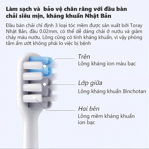 Bàn chải điện Xiaomi Shell DR-BEI Sonic BET-C01