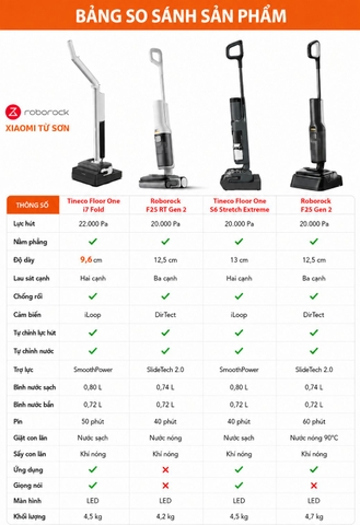 Máy hút bụi lau nhà khô ướt Roborock F25 Gen 2 – Chính hãng