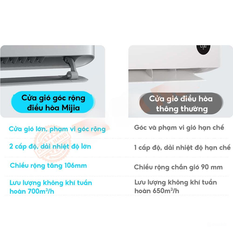 Điều hoà 2 chiều Xiaomi Inverter KFR-35GW/M3A1 12000 BTU |1.5HP