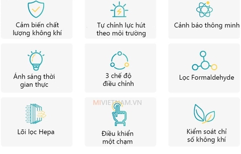 Máy Lọc Không Khí Smartmi Air Purifier (diện tích 40 m2)